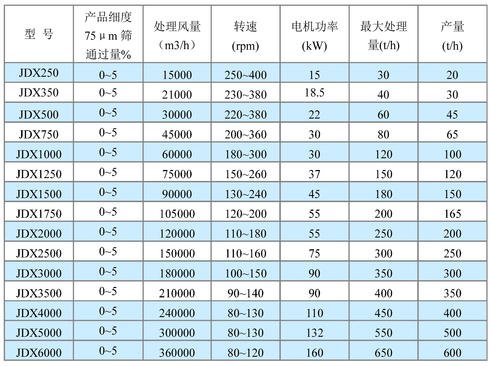 砂石分选机技术参数.gif