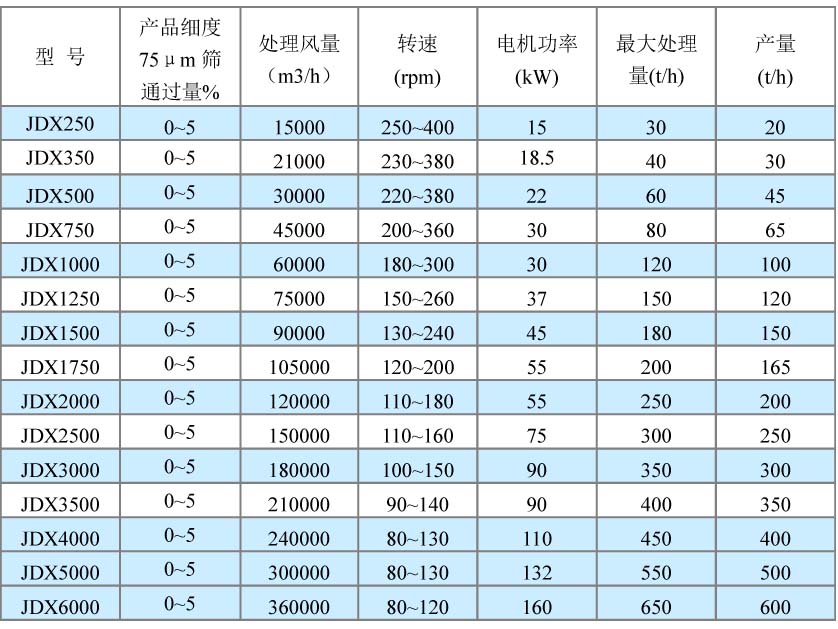 砂石分选机技术参数.jpg