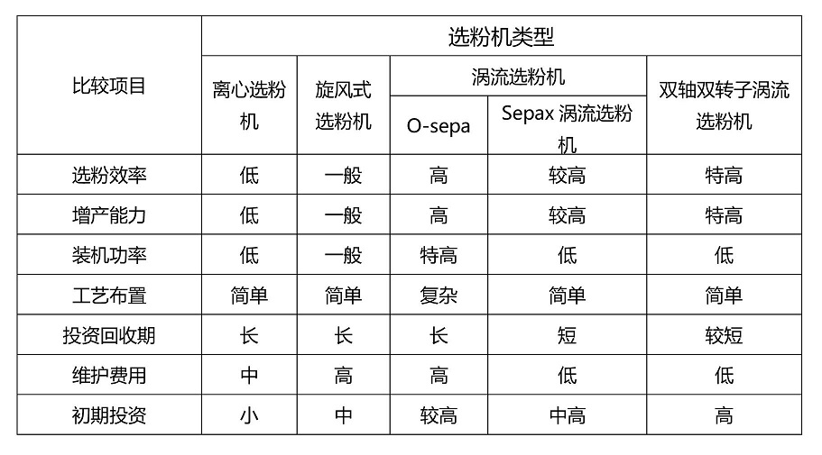 选粉机类型.jpg