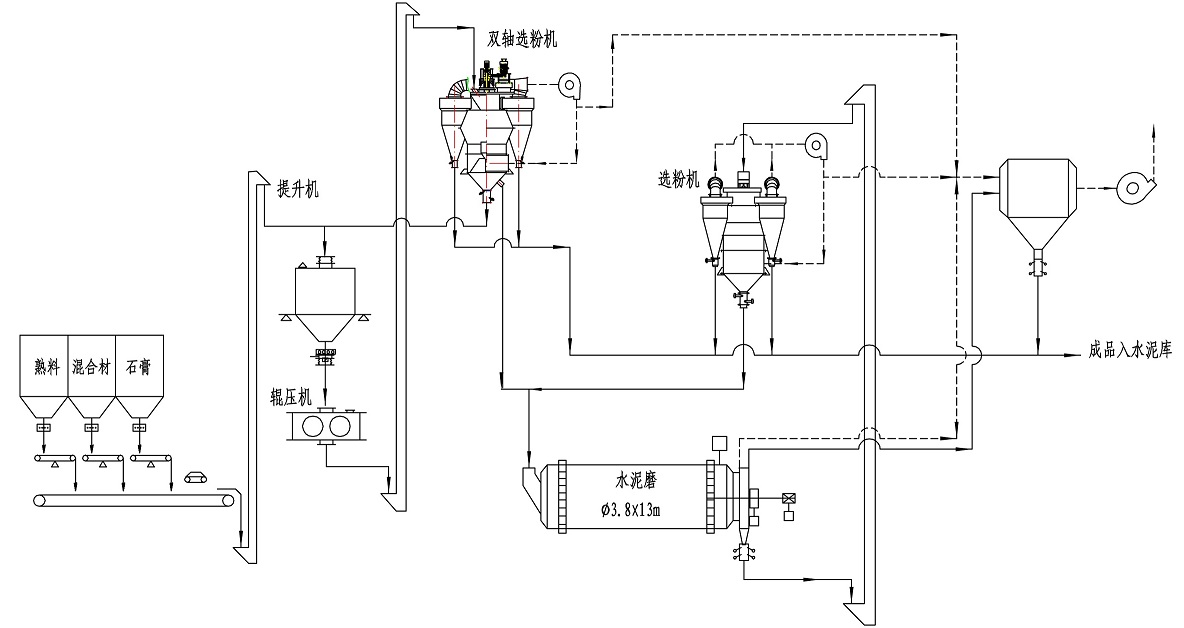 双轴双转子选粉机工艺.jpg